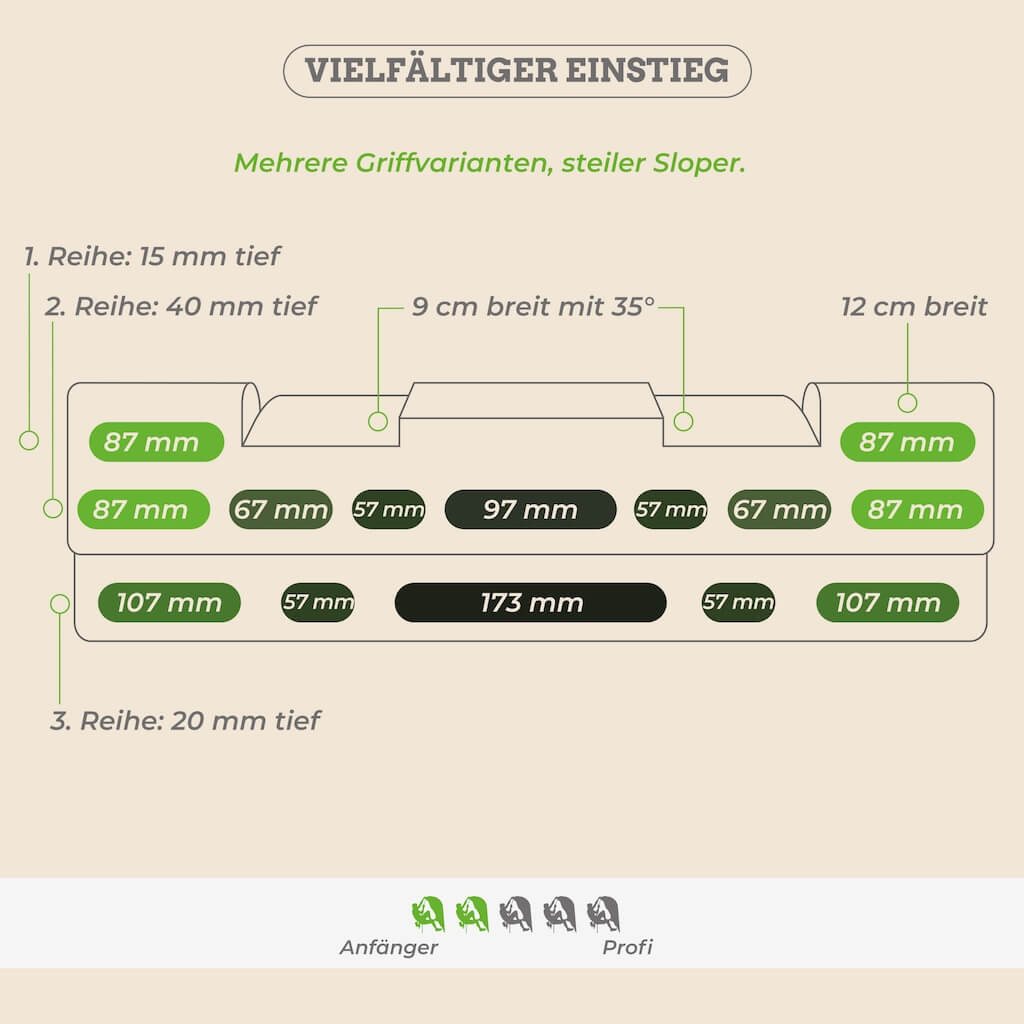 Bundle Clevo Door + Hangboard