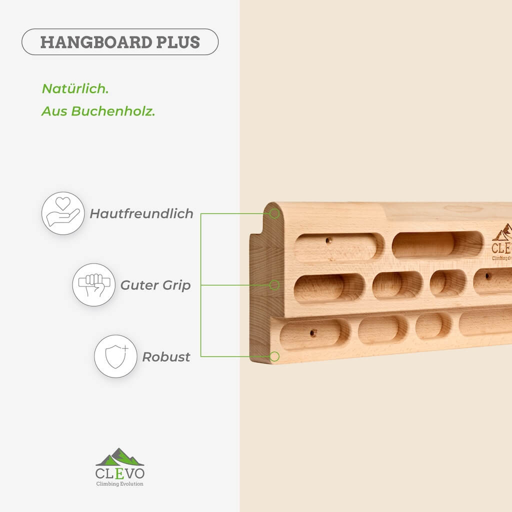 CLEVO Hangboard Plus