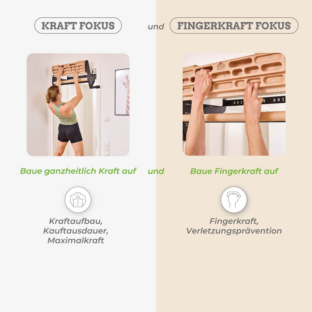 CLEVO Hangboard Plus