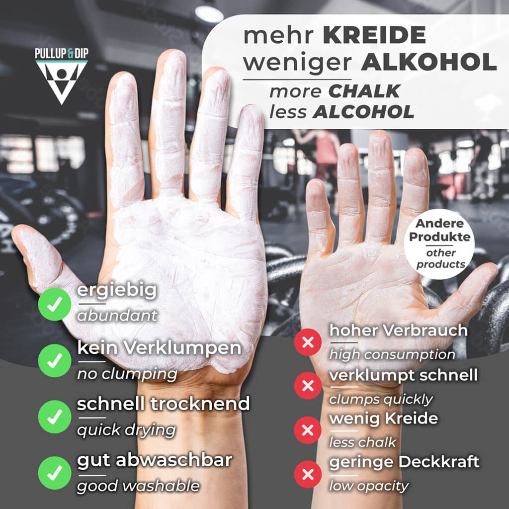 Liquid Chalk For Climbing and Bouldering For Sweat-free Grip
