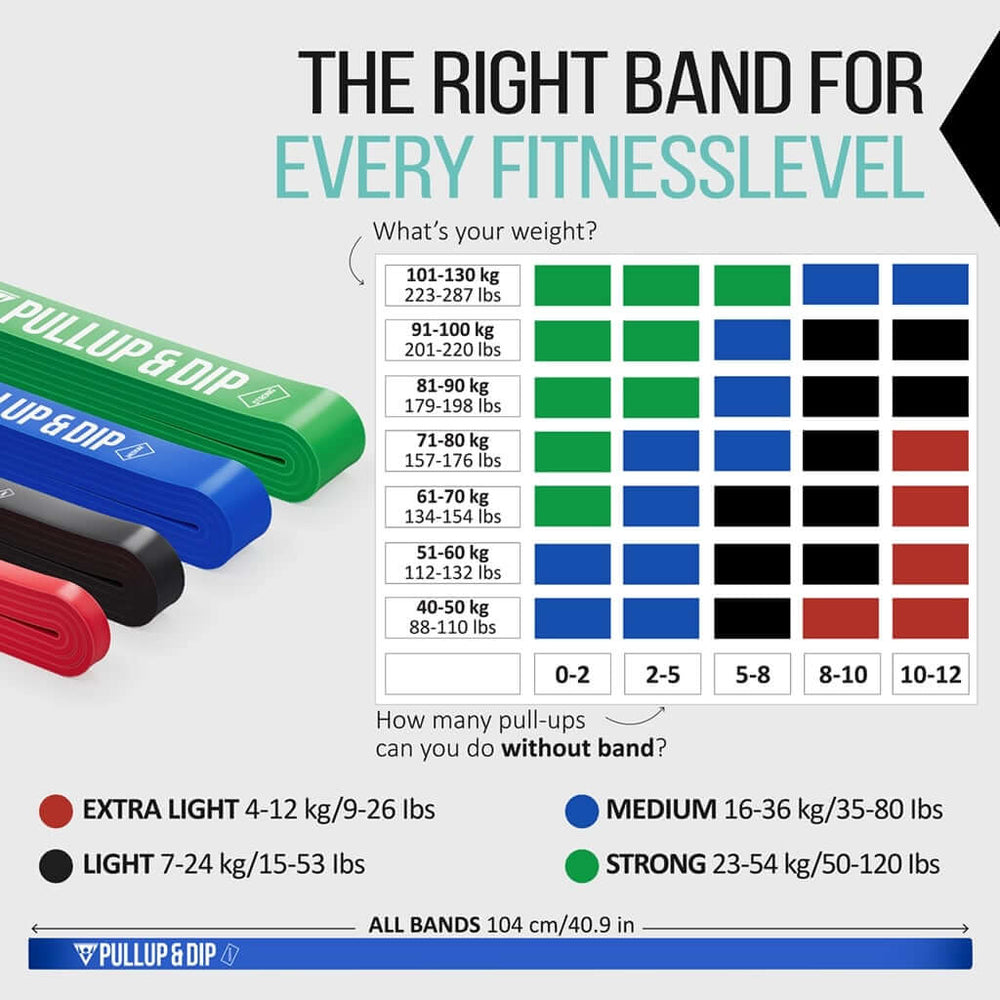 Pull up Assist band / Resistance Bands 